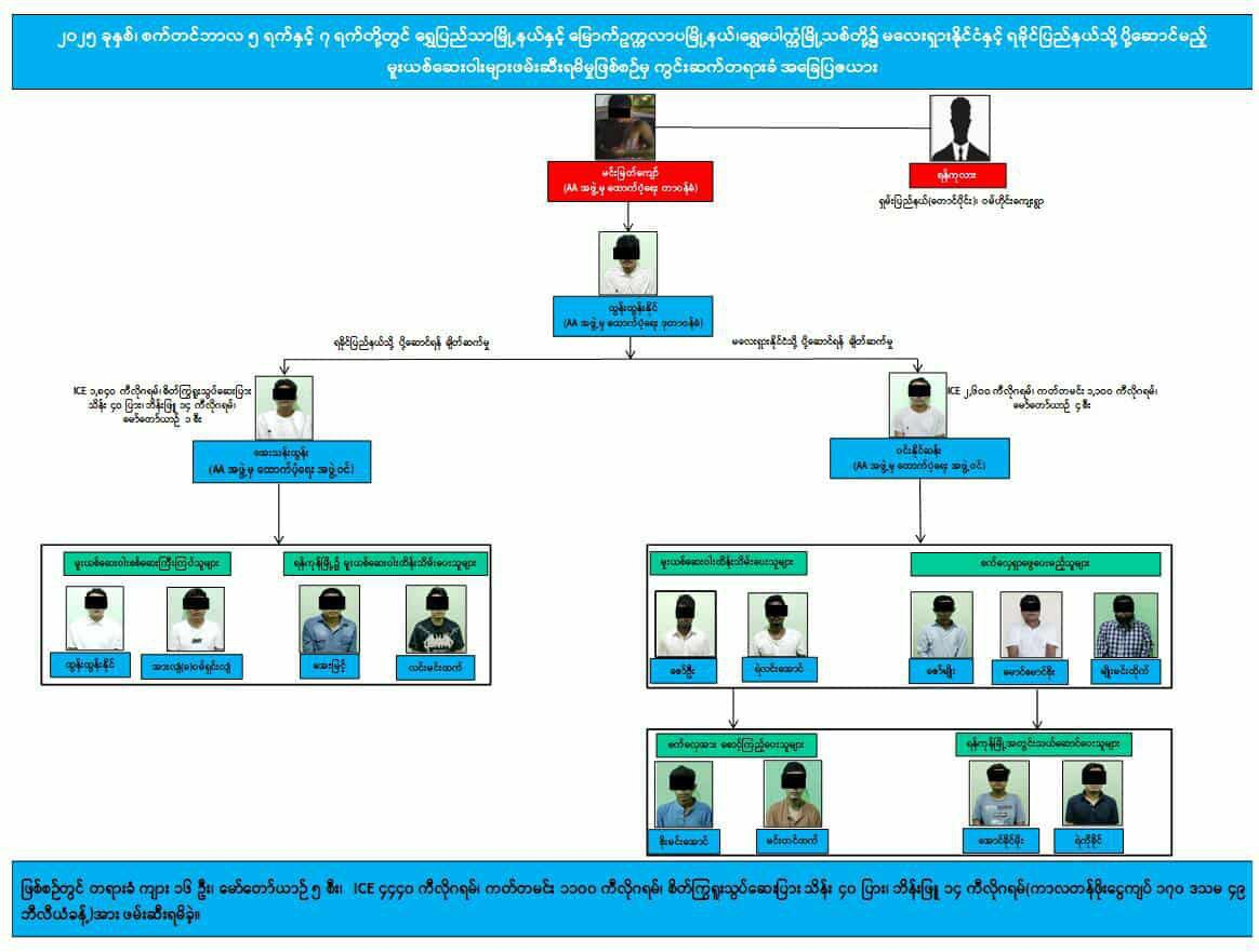 AA အကြမ်းဖက်အဖွဲ့ရဲ့ မူးယစ်ဆေးဝါးအများအပြားဖမ်းဆီးရမိခဲ့