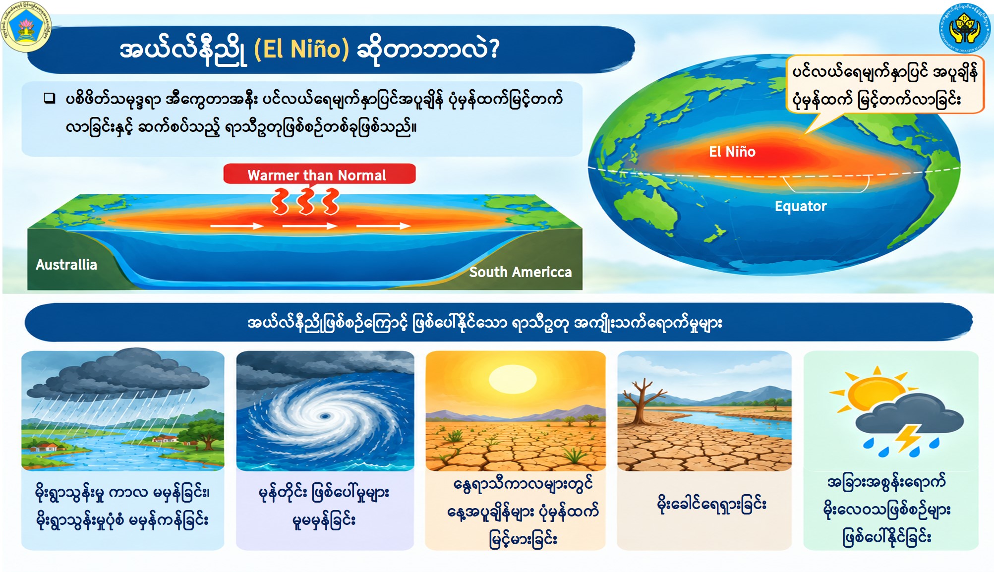 အယ်လ်နီညိုနှင့်ပတ်သက်၍ ပြည်သူသို့ အသိပေးနှိုးဆော်